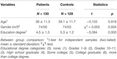 Measuring Emotional Awareness in Patients With Schizophrenia and Schizoaffective Disorders